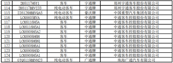 125款客車上榜！交通部公示第22批道路運輸達標車型(圖6)