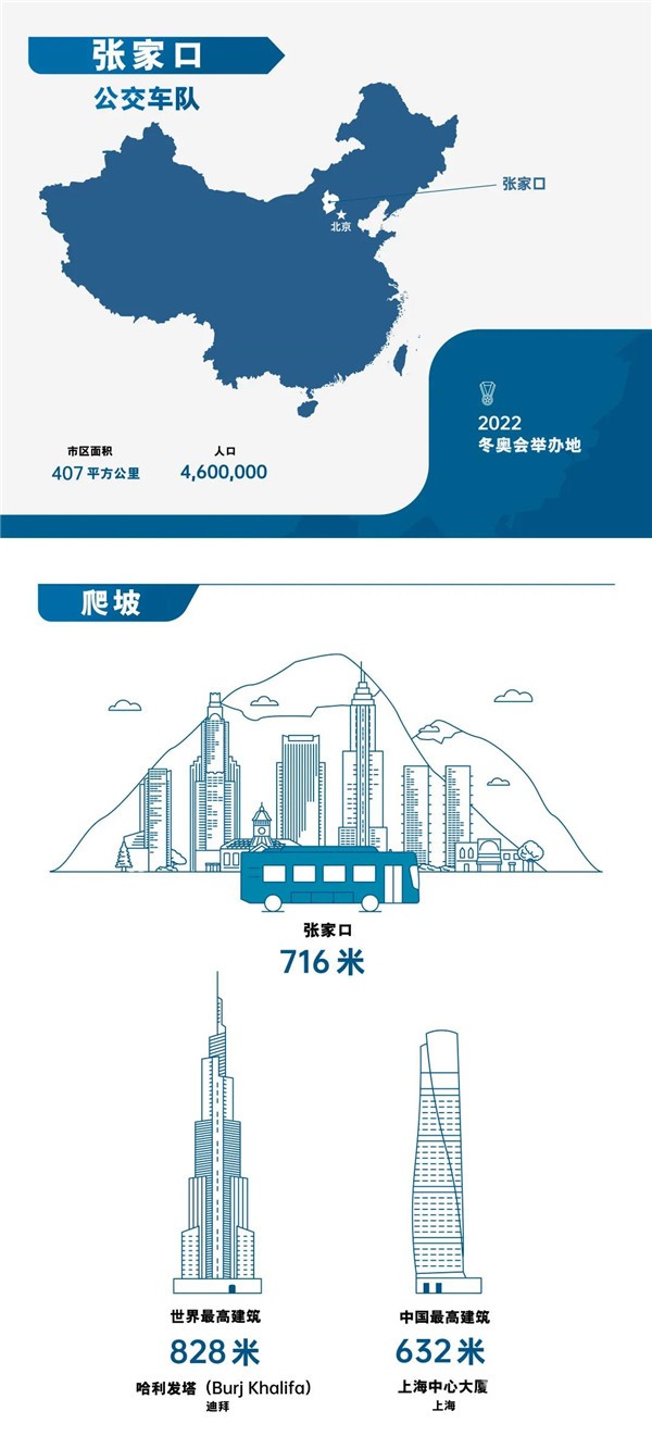 不懼多重考驗(yàn)！74輛裝配康明斯燃料電池公交車備戰(zhàn)北京冬奧會(圖1)
