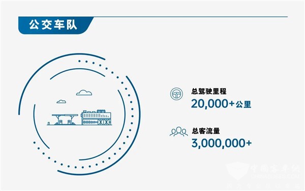 不懼多重考驗(yàn)！74輛裝配康明斯燃料電池公交車備戰(zhàn)北京冬奧會(圖2)
