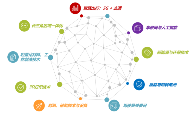 揭幕2021第十屆上海國際客車展同期活動精彩看點，帶您先睹為快！(圖6)