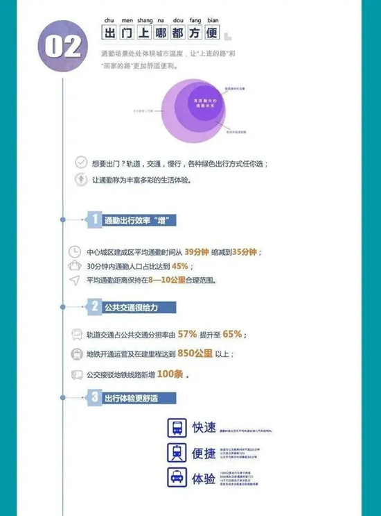 動(dòng)真格！成都公交和地鐵“牽手成功”！“兩網(wǎng)融合”解決市民出行痛點(diǎn)難點(diǎn)(圖7)